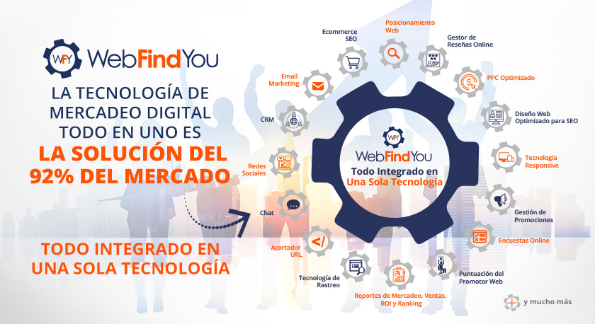 WebFindYou Tecnologa de Mercadeo Digital Todo en Uno es la Solucin del 92% del Mercado