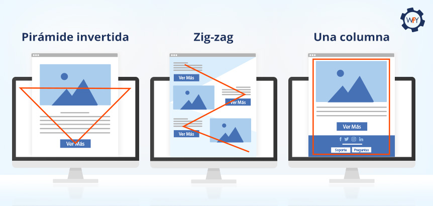 Grficos con Diferentes Formas de Diagramar un Email Marketing: Pirmide Invertida, Zig-zag o en Columna