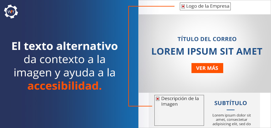 Ejemplo de Estructura de Email Marketing Donde se Explica el Uso del Texto Alternativo