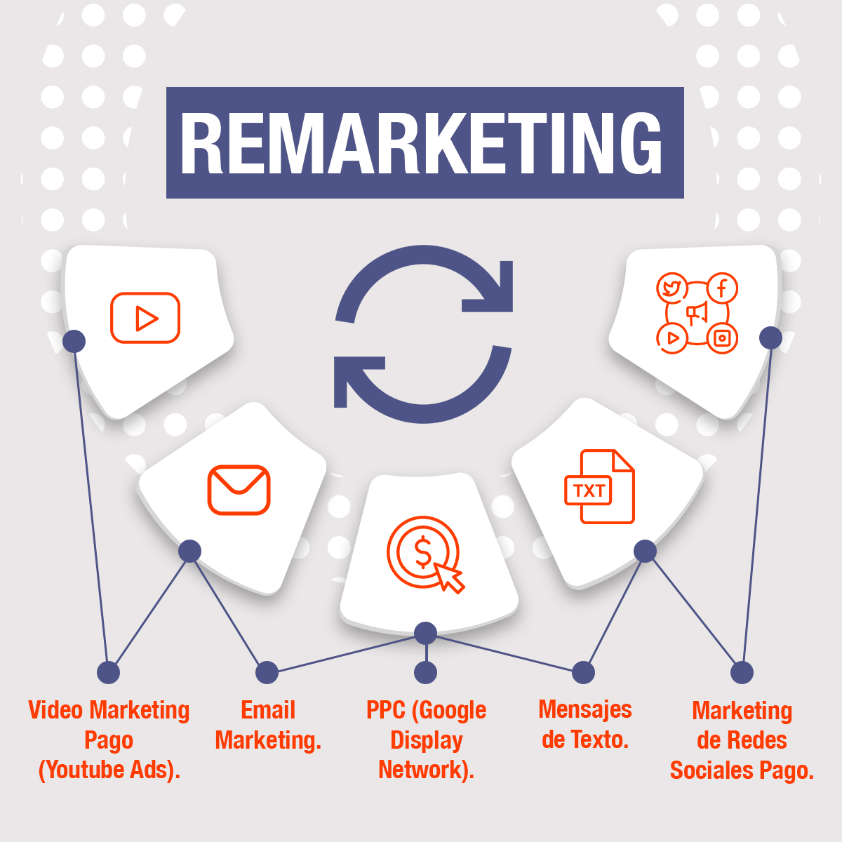 INFOGRAFÍA Remarketing: