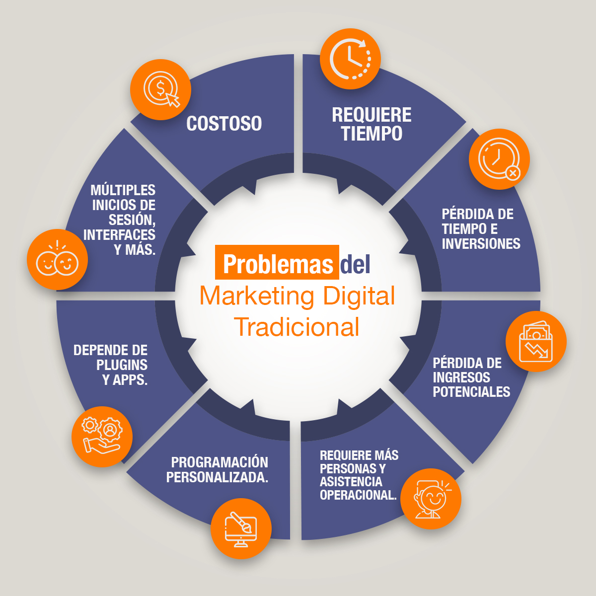 Infografía Problemas del Marketing Digital Tradicional