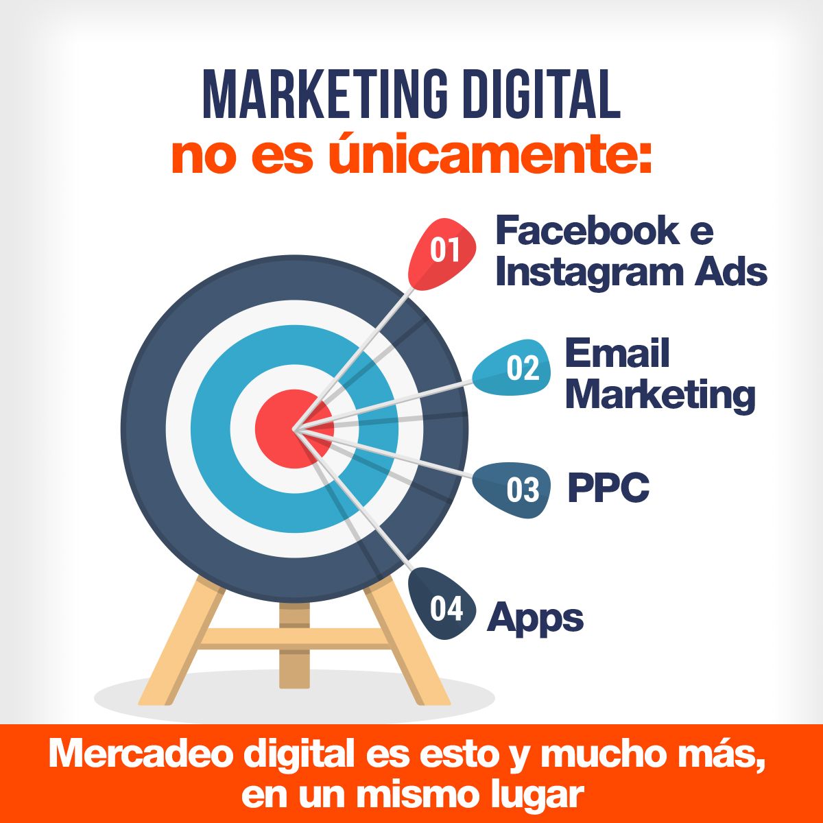 Marketing Digital no es Únicamente:  Facebook e Instagram Ads  Email Marketing  PPC  Apps  ....  Mercadeo Digital es esto y Mucho más