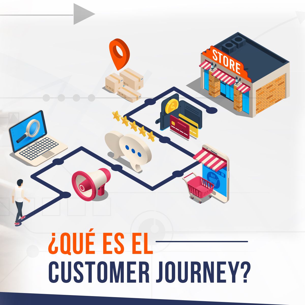 ¿Qué es el Customer Journey?