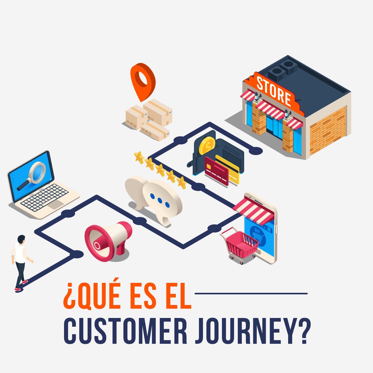 ¿Qué es el Customer Journey?