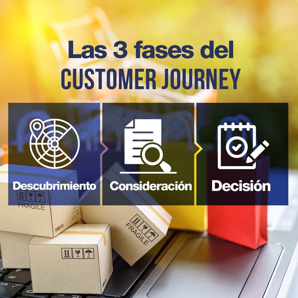 Las 3 Fases del Customer Journey