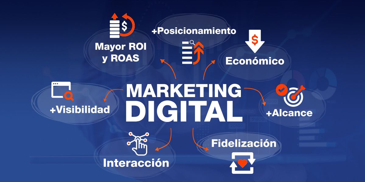 Infografía del Marketing Digital