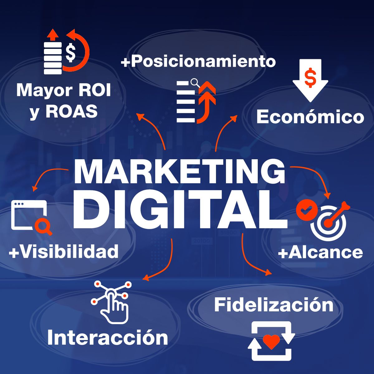Infografía del Marketing Digital
