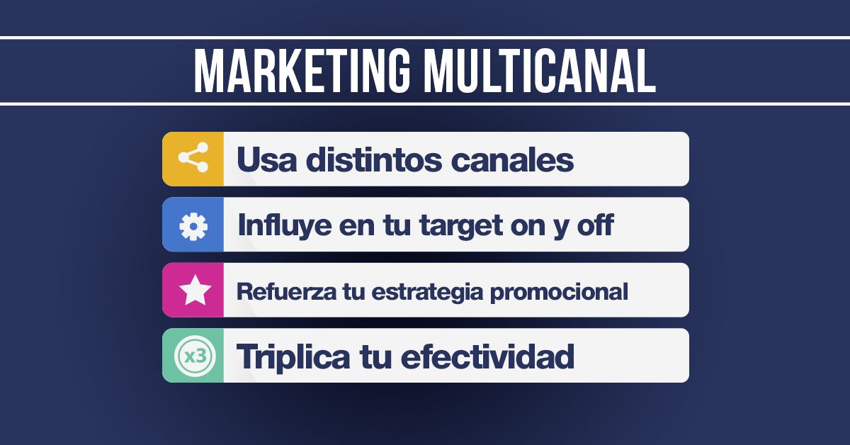 Marketing Multicanal Usa distintos canales Influye en tu target on y off Refuerza tu estrategia promocional Triplica tu efectividad