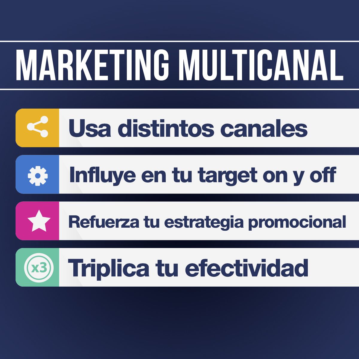 Marketing Multicanal Usa distintos canales Influye en tu target on y off Refuerza tu estrategia promocional Triplica tu efectividad