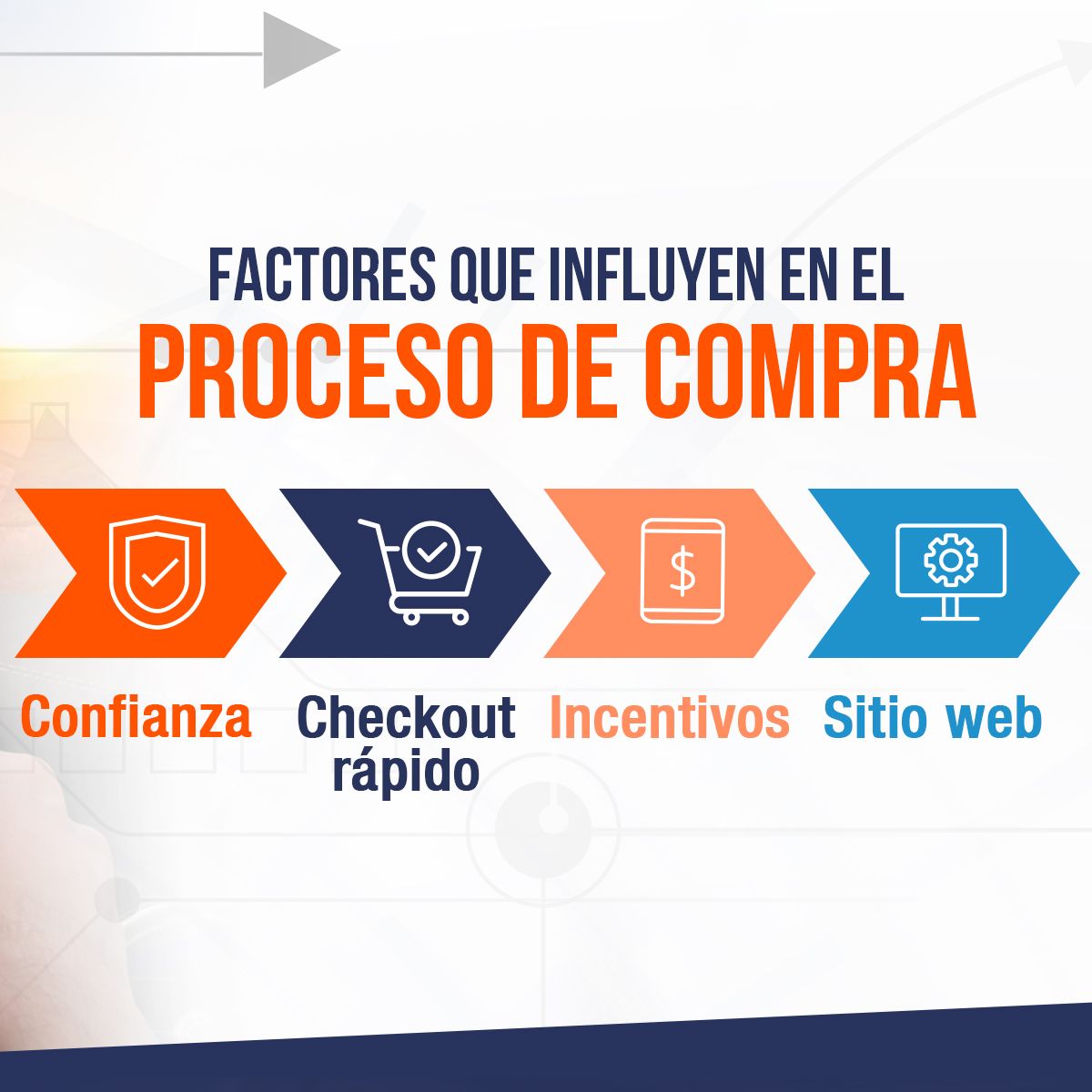 Factores que influyen en el proceso de compra